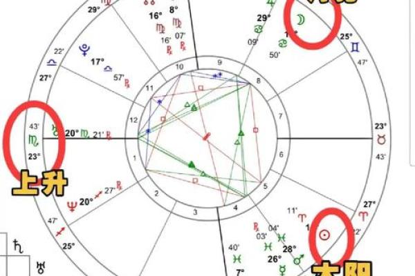 上升星座和月亮星座是一回事吗