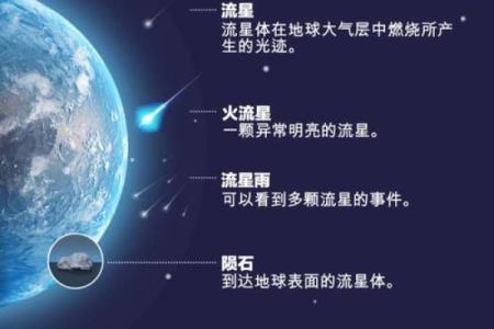 天琴座流星雨方位？最佳观测方法介绍