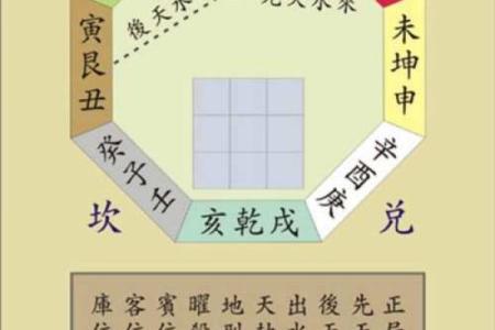 三元法风水