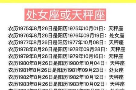 1996年农历9.6是哪个星座的