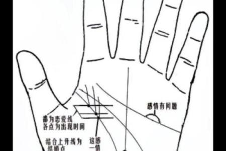 八字算命二十条秘诀