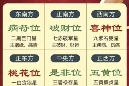 十字路口哪个方位最聚财