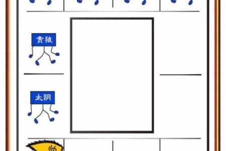 紫微斗数诸星落诸宫之：七杀星子女宫详解