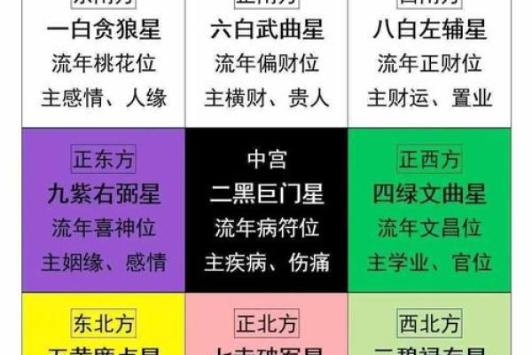 单身？婚恋风水带您找准桃花星