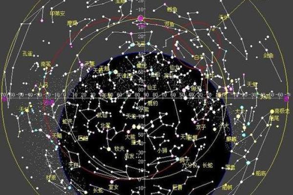 哪些星座代表春夏秋冬之间