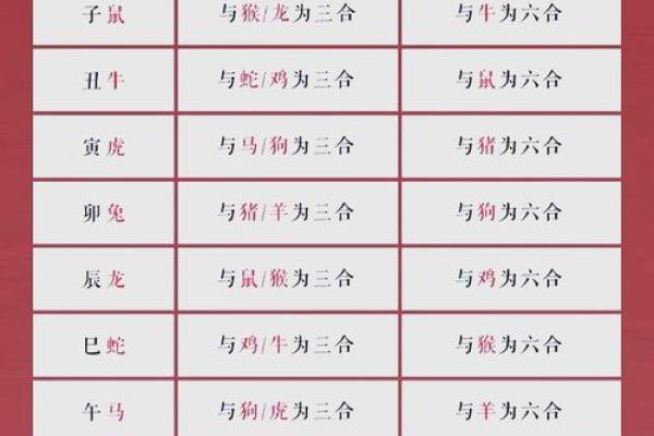 1986年属什么生肖 1986年属什么生肖配对最好