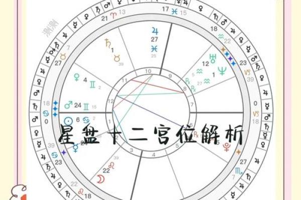 十二宫位对应星座,十二宫星盘查询