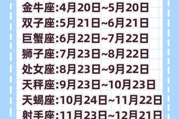 火星星座查询表【1990年—1999年】