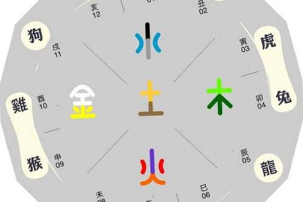 姓名五行属配对 姓名五行对照表？