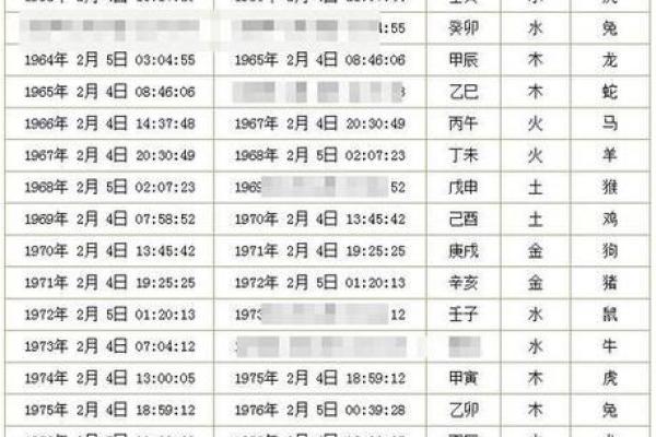 免费八字测算结婚吉日,免费生辰八字结婚吉日查询