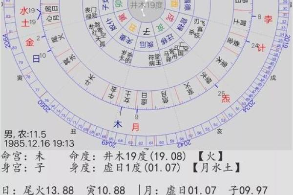 星盘看情感！七政四余看薛之谦离婚内幕