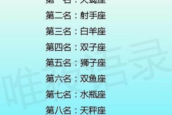 十二星座最适合读书的城市排名