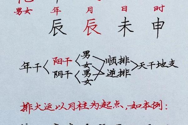 八字几岁行大运比较好