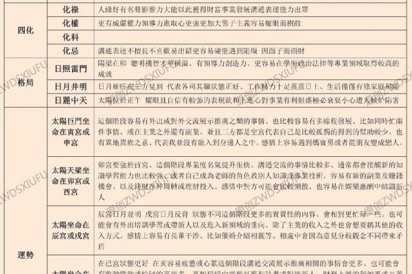 紫薇斗数太阳长相