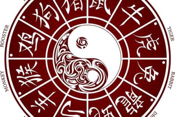 生肖配对-虎和龙的性格特点和最佳组合