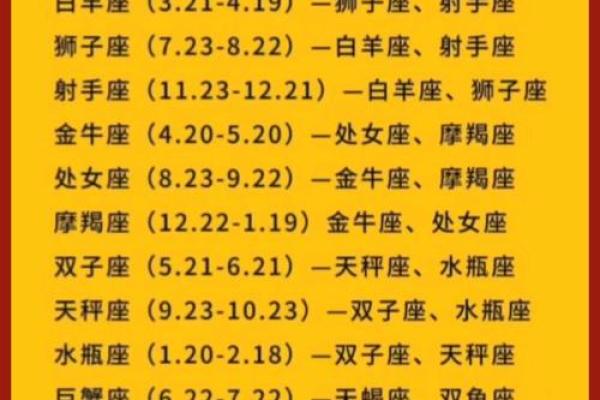 最佳星座速配TOP10，是否与你有缘？