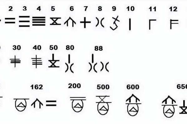 中国民俗文化数字禁忌如何