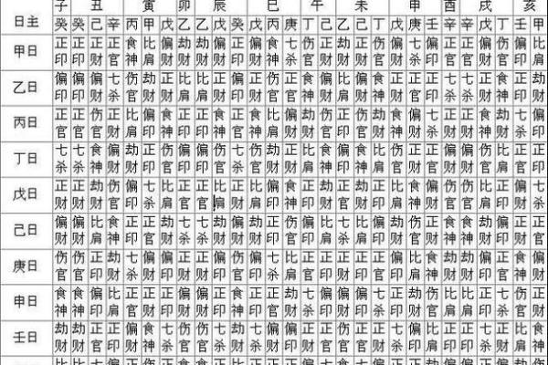 八字天干相合