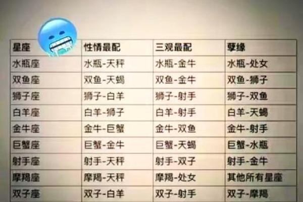 狮子座二区与双鱼座一区的星座配对