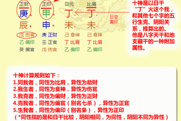 一分钟看懂八字排盘,八字排盘出来怎么解读