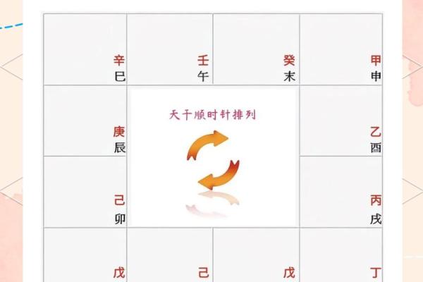 中国紫薇斗数排盘