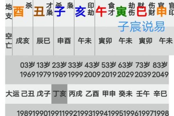 从八字命宫出发，看透你的命运！
