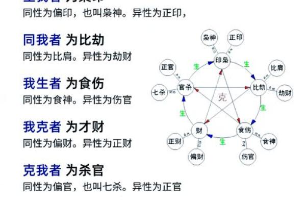 自学八字第五课：初学八字里的十神批命诀，入门简单，即学即用