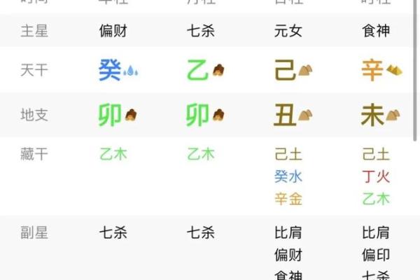 如何判断八字身旺，掌握八字身旺方法