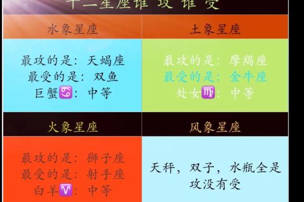以星座为中心的攻受角色分配大揭秘，你的星座会被定为攻或受？