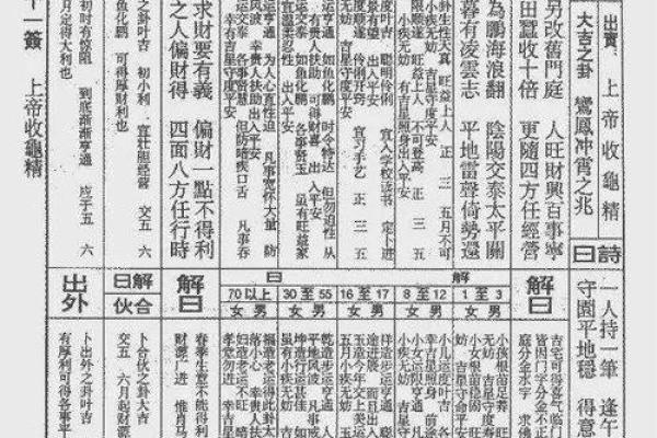 玄武山佛祖灵签油签