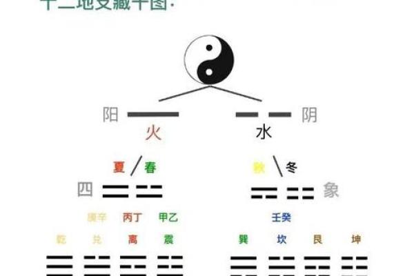 八字与八卦