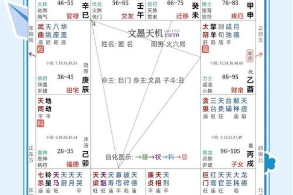 紫薇斗数看性和谐