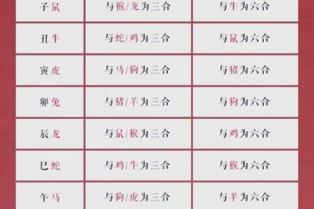 1986年属什么生肖 1986年属什么生肖配对最好