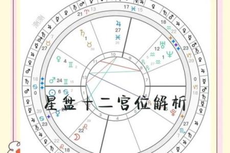 十二宫位对应星座,十二宫星盘查询