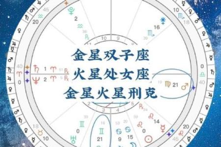 火星星座查询表【1990年—1999年】
