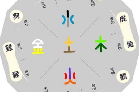 姓名五行属配对 姓名五行对照表？