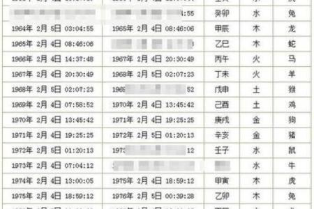 免费八字测算结婚吉日,免费生辰八字结婚吉日查询