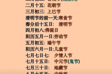 中国按顺序依次排列的传统节日