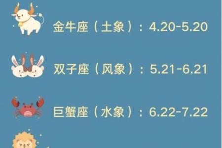 十二星座改日期是真的吗