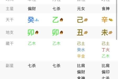 如何判断八字身旺，掌握八字身旺方法