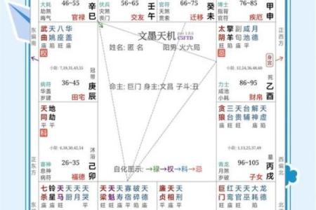 紫薇斗数看性和谐