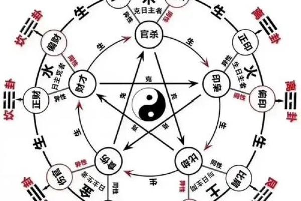 贫穷的八字