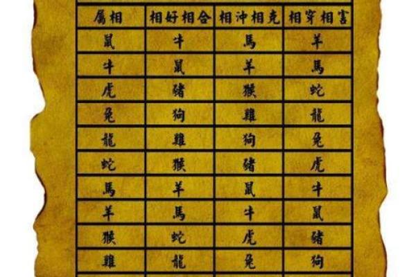 生肖查询：1996年属什么生肖配对