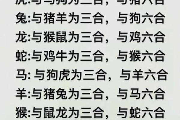 生肖查询：1996年属什么生肖配对