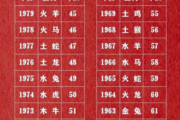 十二生肖配对表年龄