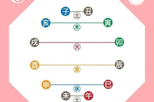 怎么看八字喜什么五行