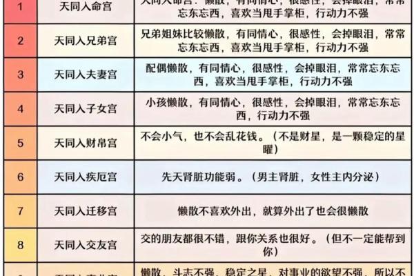 斗数杂谈】中州派十二宫定义 紫微斗数的星盘共分十二宫