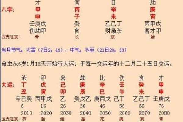 宦官的生辰八字算命