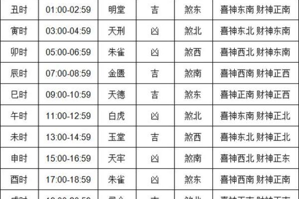 黄历上相冲是什么意思  黄道吉日中的相冲什么意思