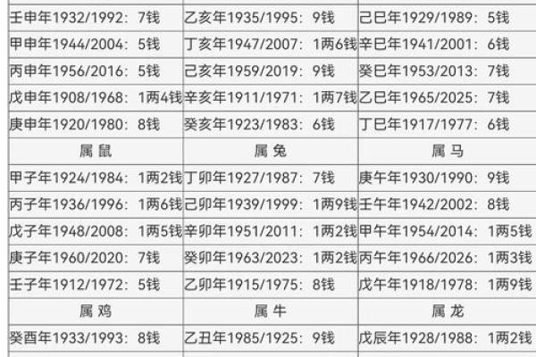 起名网称骨算命  老版称骨算命表